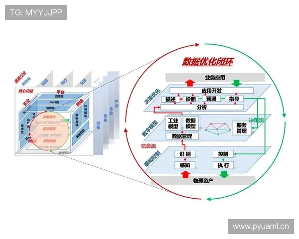 体育赛事平台数据驱动分析与用户体验优化发展趋势研究 - 副本 (2) 体育赛事平台数据驱动分析与用户体验优化发展趋势研究 - 副本 (2)